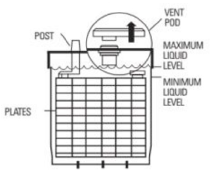 Battery Cross Section